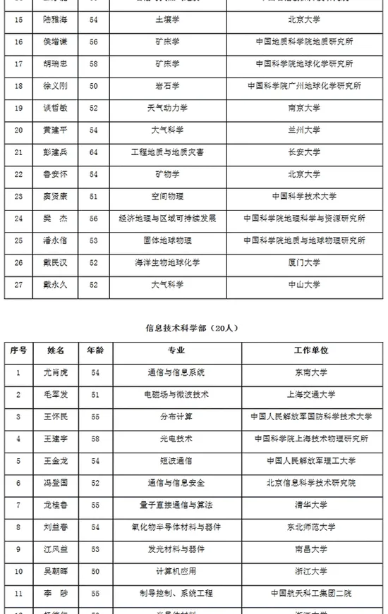 中科院公布院士增选初步候选人名单 颜宁在列