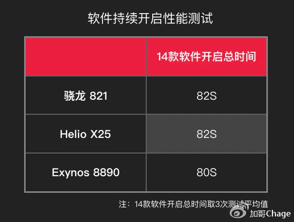 8890 的力挽狂澜？魅族 PRO 6 Plus 评测