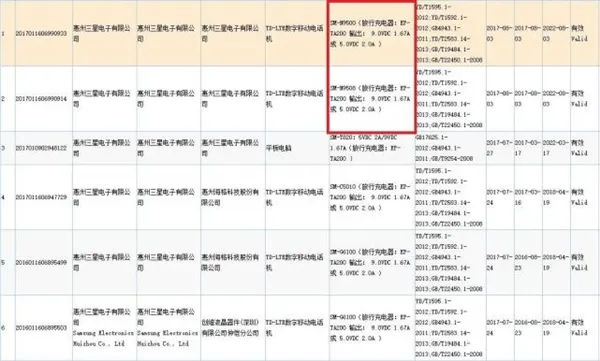 三星Note8不仅拥有八种配色，其国行版也开始露面了