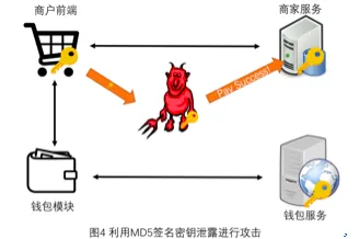 百度安全实验室：支付安全不能说的那些事儿