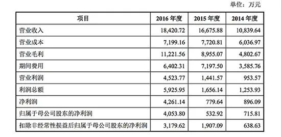 牛文文靠什么让创业黑马上市：刘强东等明星导师助阵