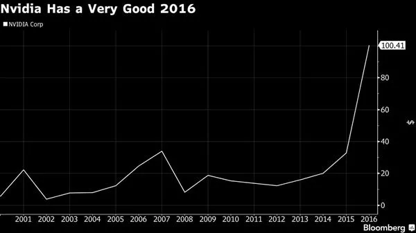 错失智能手机 NVIDIA股价凭啥连连暴涨？