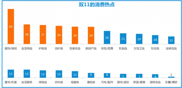 双11报告：今年剁手党平均预算是1719元