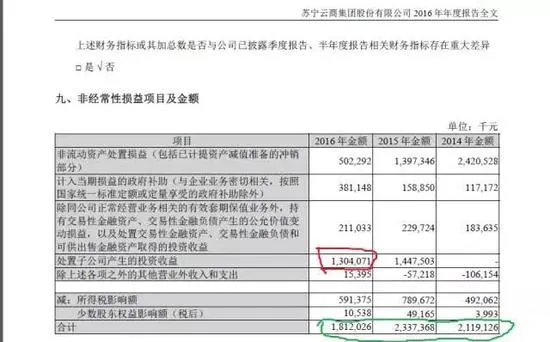 张近东还能撑多久？苏宁云商主业连续三年亏损