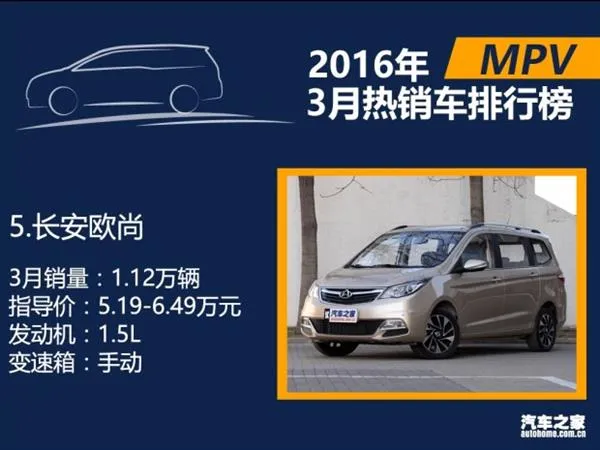 3月国内热销SUV/轿车/MPV排行：朗逸差点秒宏光