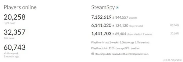 《枪火游侠》Steam玩家突破600万：中国玩家太给力