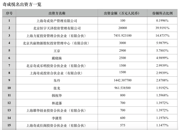 阚治东踩雷乐视申请财产保全 “证券教父”看走眼？