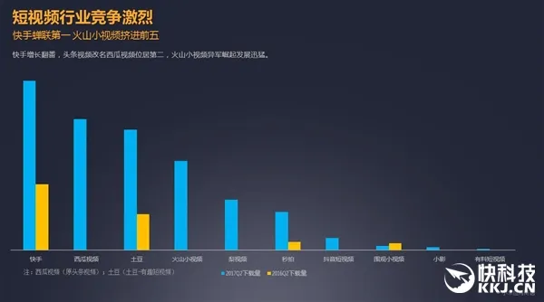 小米手机用户爱装哪些应用？快手亮了