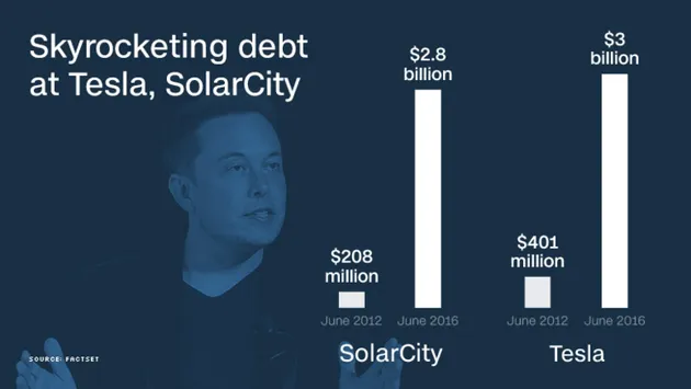 特斯拉确认收购SolarCity 马斯克的这盘大棋你看懂了多少