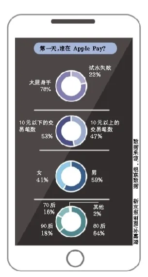 银联、银行能否借Apple Pay突出重围？