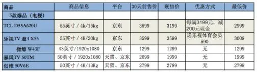 手把手教你薅羊毛 今年双11最走心购物攻略