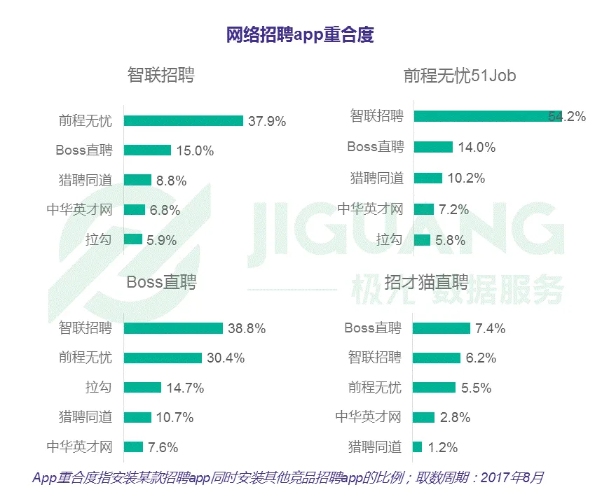 网络招聘app研究报告