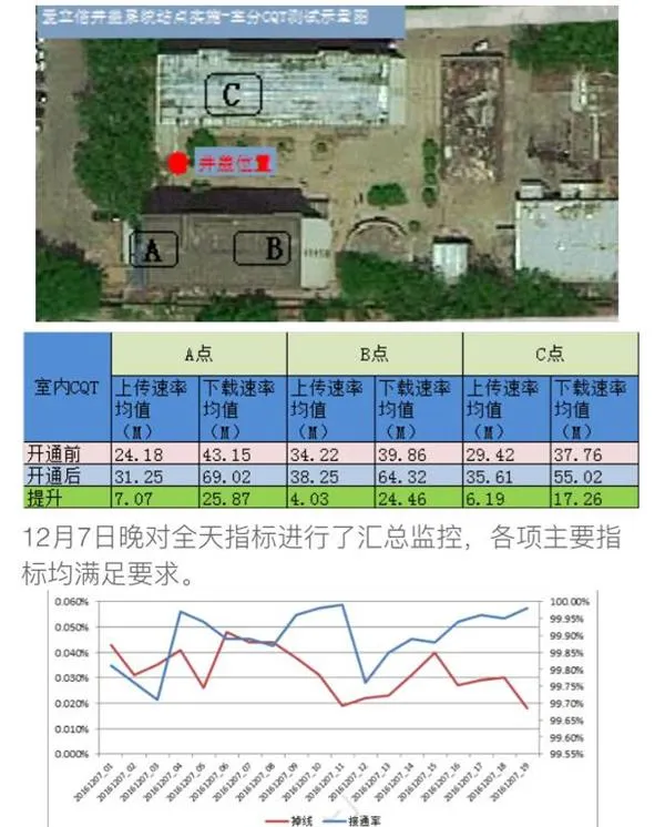 中国联通井盖基站首发亮相！掘井到入网仅10小时