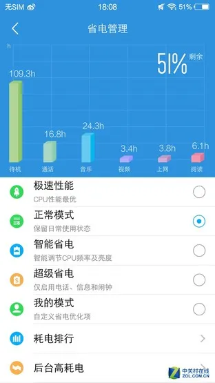 vivo X6Plus续航体验：3000mAh+双引擎闪充