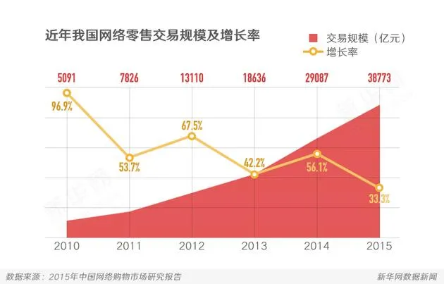 双11大战来袭 剁手族都爱买什么？女装涨幅是男装两倍！