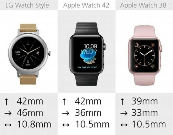 规格参数对比：LG Watch Style VS Apple Watch Series 2