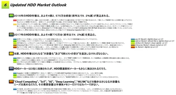 装机TB级起步！容量过剩让硬盘没人要了：出货暴跌30%