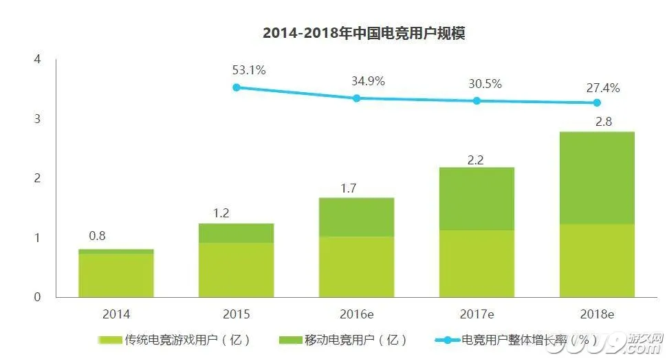 苦寻Moba之后的下一块电竞处女地，究竟厂商们漏掉了什么？