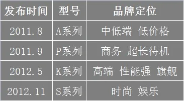 追问联想手机：明明有能力，为何卖不好？