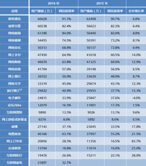 中国网民达7.31亿！近一半使用直播