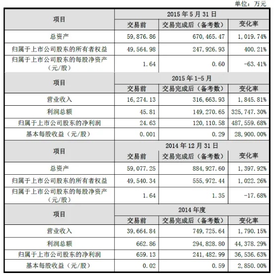 分众借壳七喜控股完成A股上市 市值近2000亿