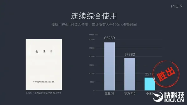 可能是最快安卓！MIUI 9正式发布：卡顿拜拜