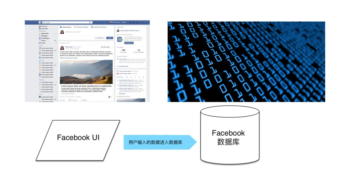 当你刷Facebook的时候你应该注意什么