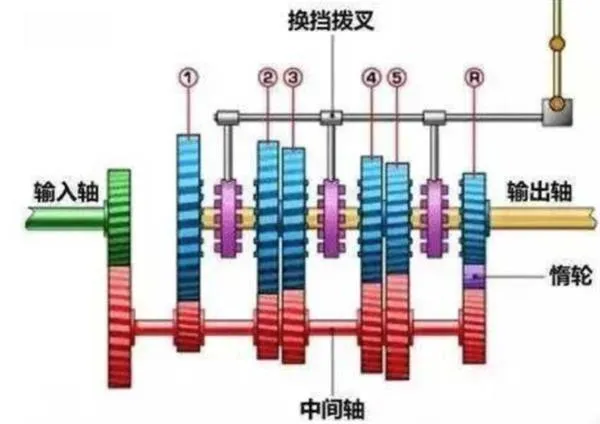 取悦你的手：解析换挡器的今生和未来