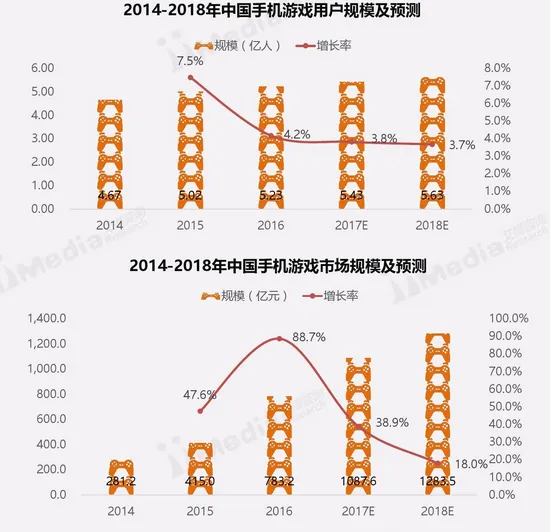 腾讯网易入驻直播市场 手游＋直播或将是下一个娱乐风向标