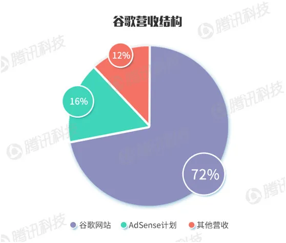 科技巨头财报PK：苹果的赚钱能力仍是老大