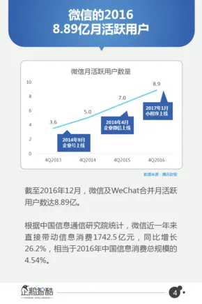 微信月活用户近9亿 新增好友多来自职场