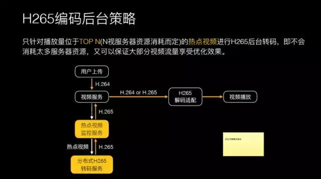 腾讯研发总监王辉：十亿级视频播放技术优化揭秘