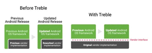 碎片化？谷歌说Android 8.0有新技能应对