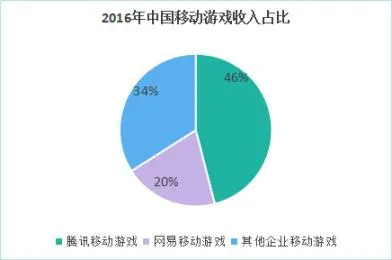 2017年 国内手游厂商迎来出海绝佳时机