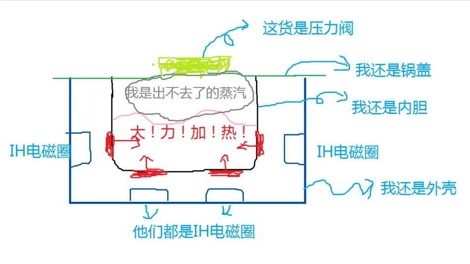 如果男友拿着科普让你别买日本电饭煲，还是分了吧