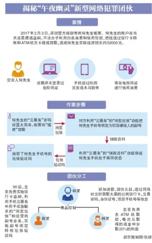 警方破获网络犯罪团伙“午夜幽灵” 窃取资金20余万