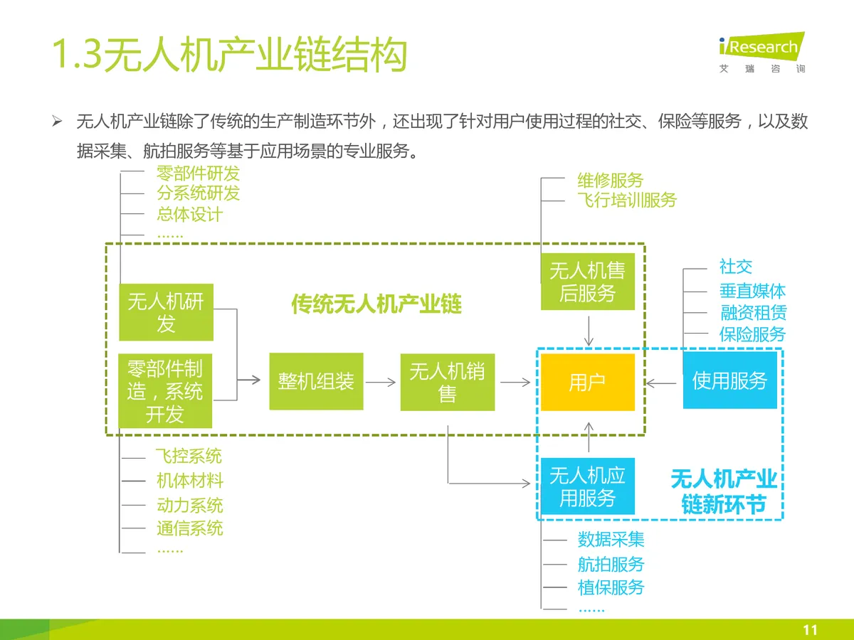 [多图]2025年无人机规模将达750亿 航拍、农林等成热门领域