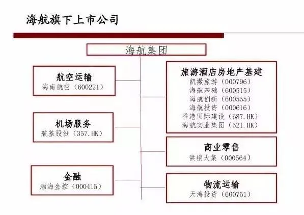 海航“迷雾”：股权结构复杂隐秘 国开行授信1000亿