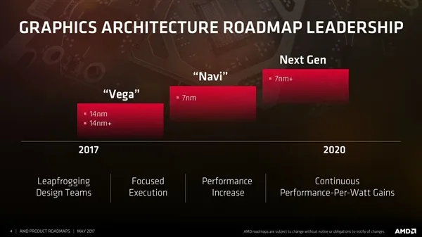 AMD新一代7nm显卡Navi曝光：Raja操刀、芯片级AI技术