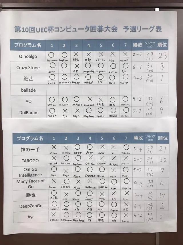 独家|专访腾讯AI Lab围棋绝艺团队：AI是带动人类认识围棋的新力量