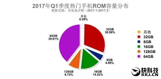 国人最爱啥手机？安兔兔最新报告：CPU内存屏幕都在这了