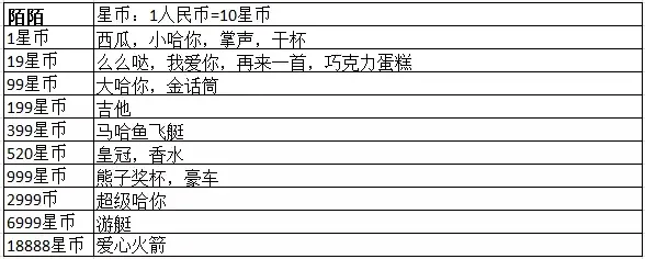 浅论打赏：TFBOYS为何能在一小时赚到30万？