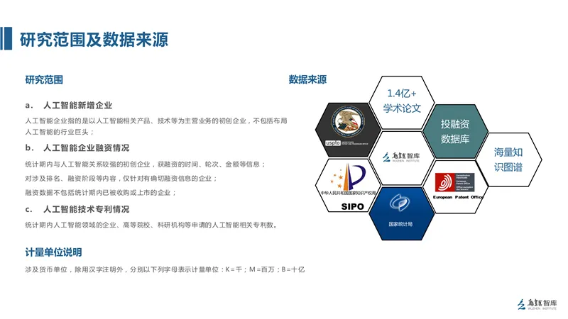 精华解读：全球人工智能发展报告（2017）框架篇