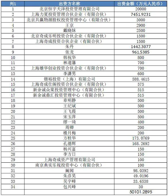 贾跃亭旗下价值160亿乐视网股票被冻结:申请财产保全