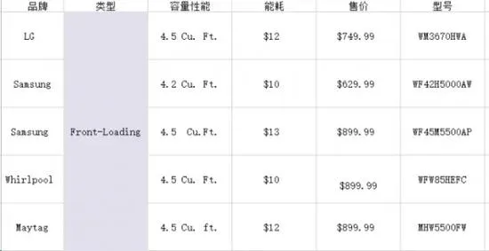 电费交得不明不白？到底谁才是家里的电老虎？