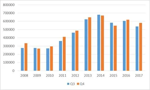 解读高通2017年Q3财报：王者归来还是大厦将倾？