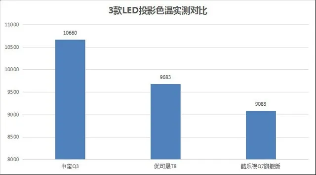 痛打虚标 品牌投影PK山寨投影正名之战