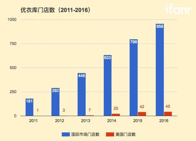 优衣库推出服装自动贩卖机 你想来一件吗？