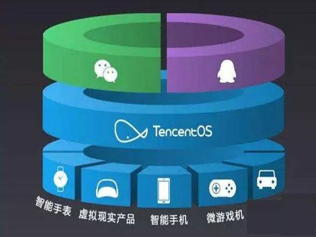 腾讯Tencent OS宣布28日停止服务：市场萎缩