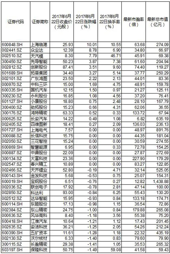 特斯拉概念股全解读：这8家已开始供货，两公司澄清